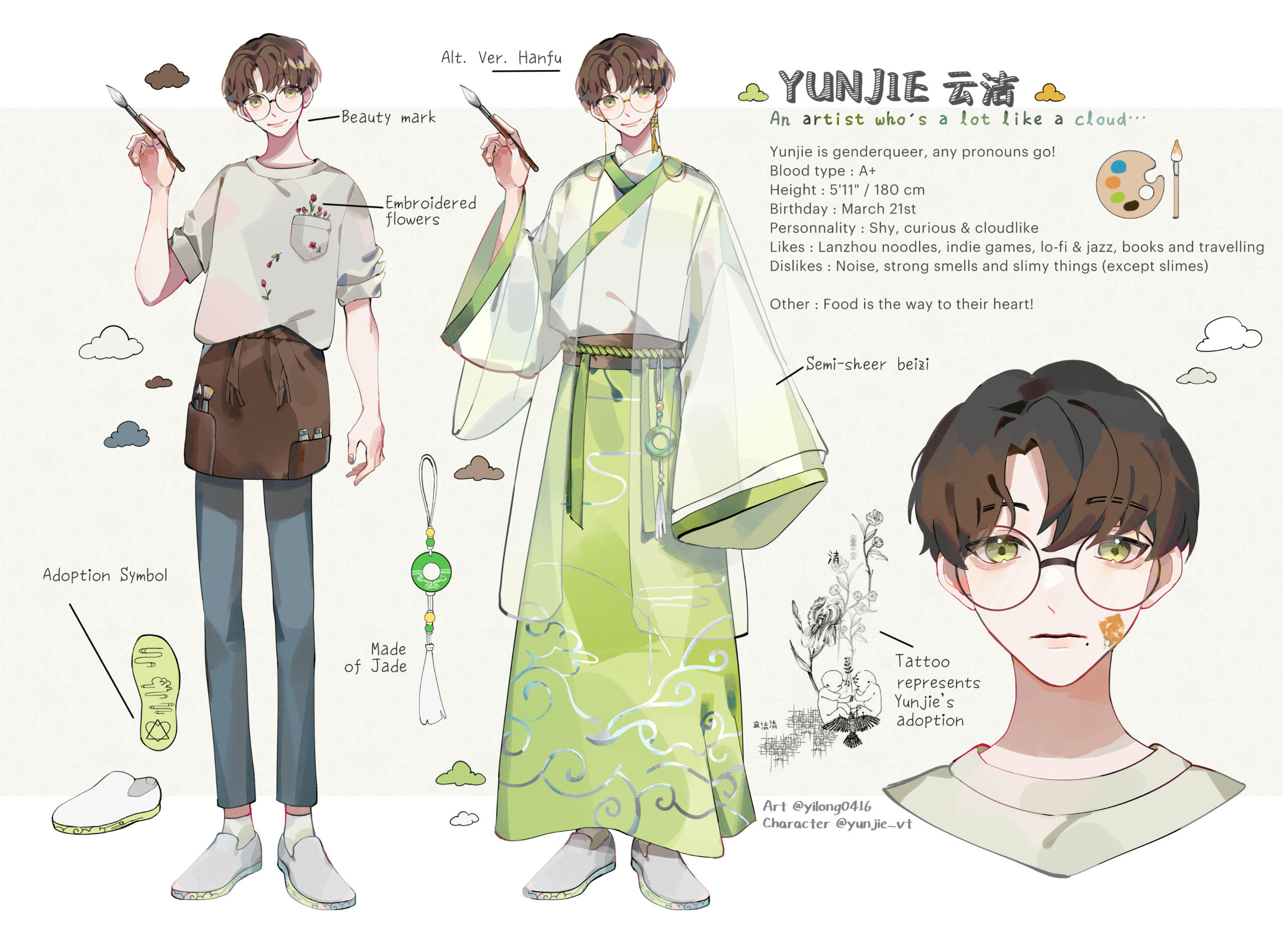 Reference Sheet Reference Sheet